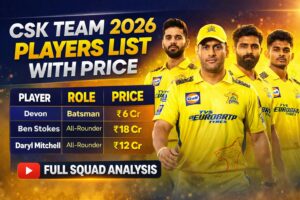 CSK Team 2026 Players List with Price | Full Squad Chennai Super Kings