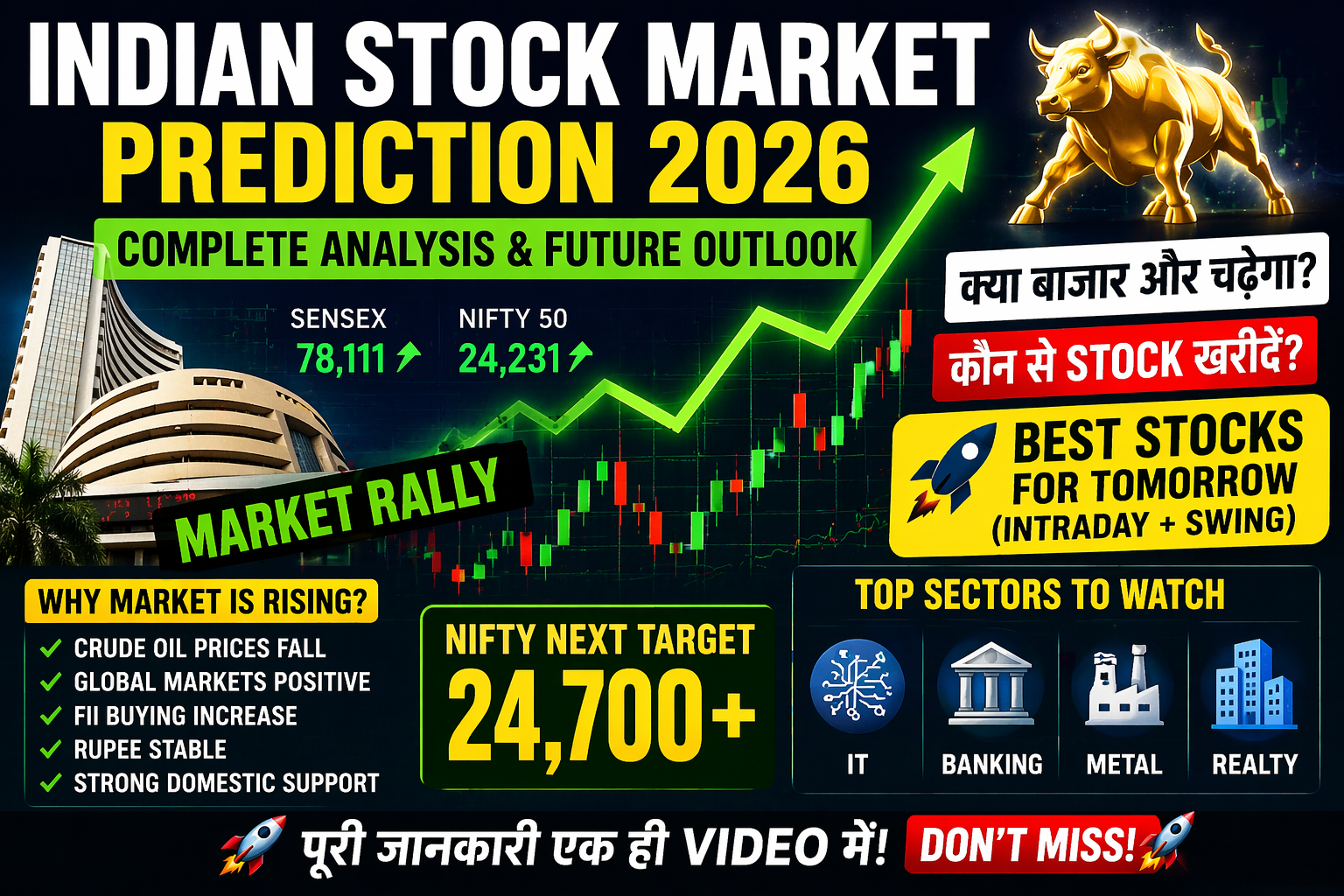 indian-stock-market-prediction-2026