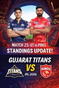 Gujarat Titans vs Punjab Kings Standings 2026: Shocking Table Twist, Playoff Race & Full Analysis!